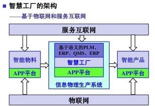 智慧工廠 物聯(lián)網(wǎng)技術(shù)驅(qū)動下的生產(chǎn)管理新紀元