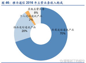 葡萄樹下的蝸牛 從萬物互聯(lián)到萬億掘金——物聯(lián)網(wǎng)技術(shù)服務(wù)標的概覽