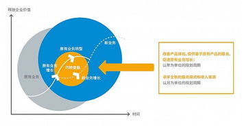 物聯網應用服務，離我們還有多遠？