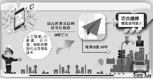 煙臺引領智慧交通 在線導航播報紅綠燈，科技便民新突破